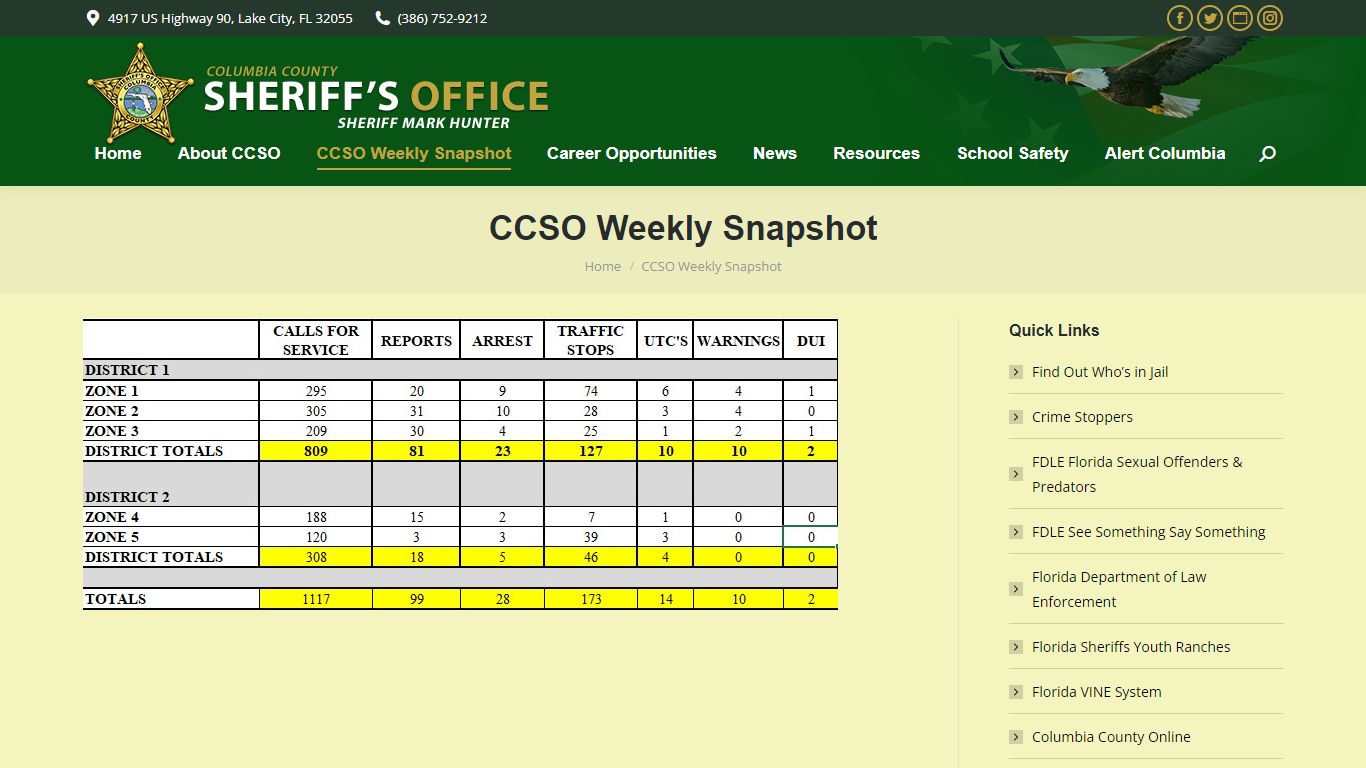 CCSO Weekly Snapshot – Columbia County, FL – Sheriff's Office